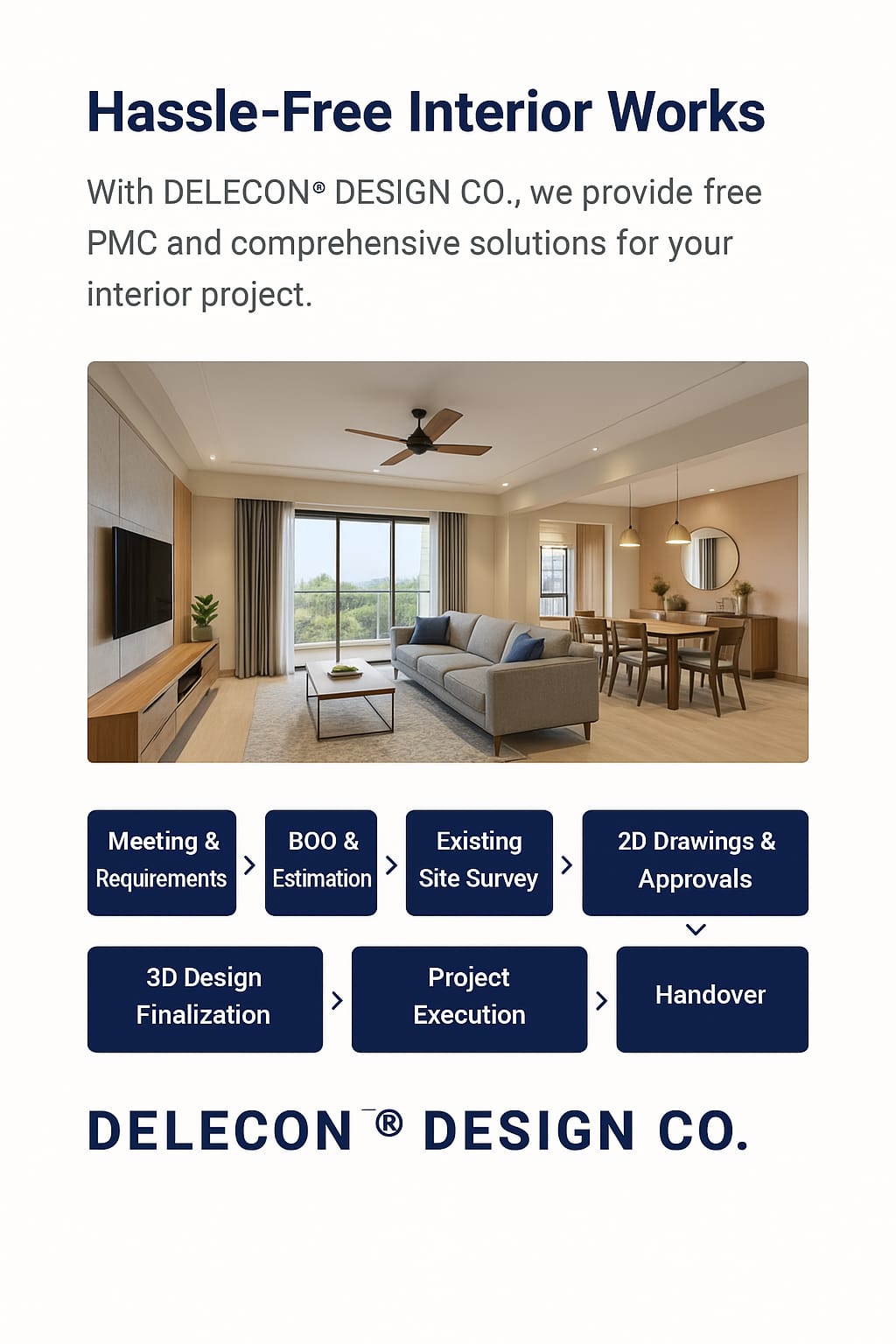 DELECON Design Co. documentation workflow slide 4